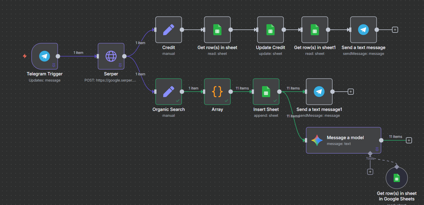 Demo automation n8n serper