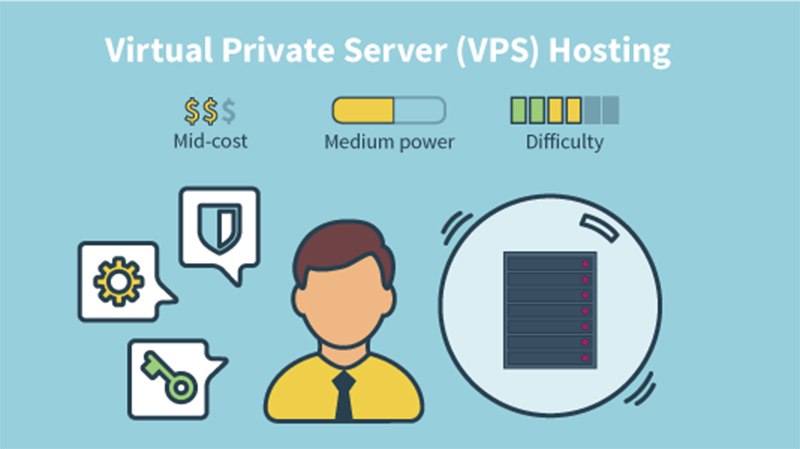 Bạn có toàn quyền quản trị VPS Bạn có toàn quyền quản trị VPS
